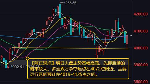 【6月29日收评：明日大盘走势宽幅震荡、先抑后扬的概率较大 多空双方争夺焦点在4