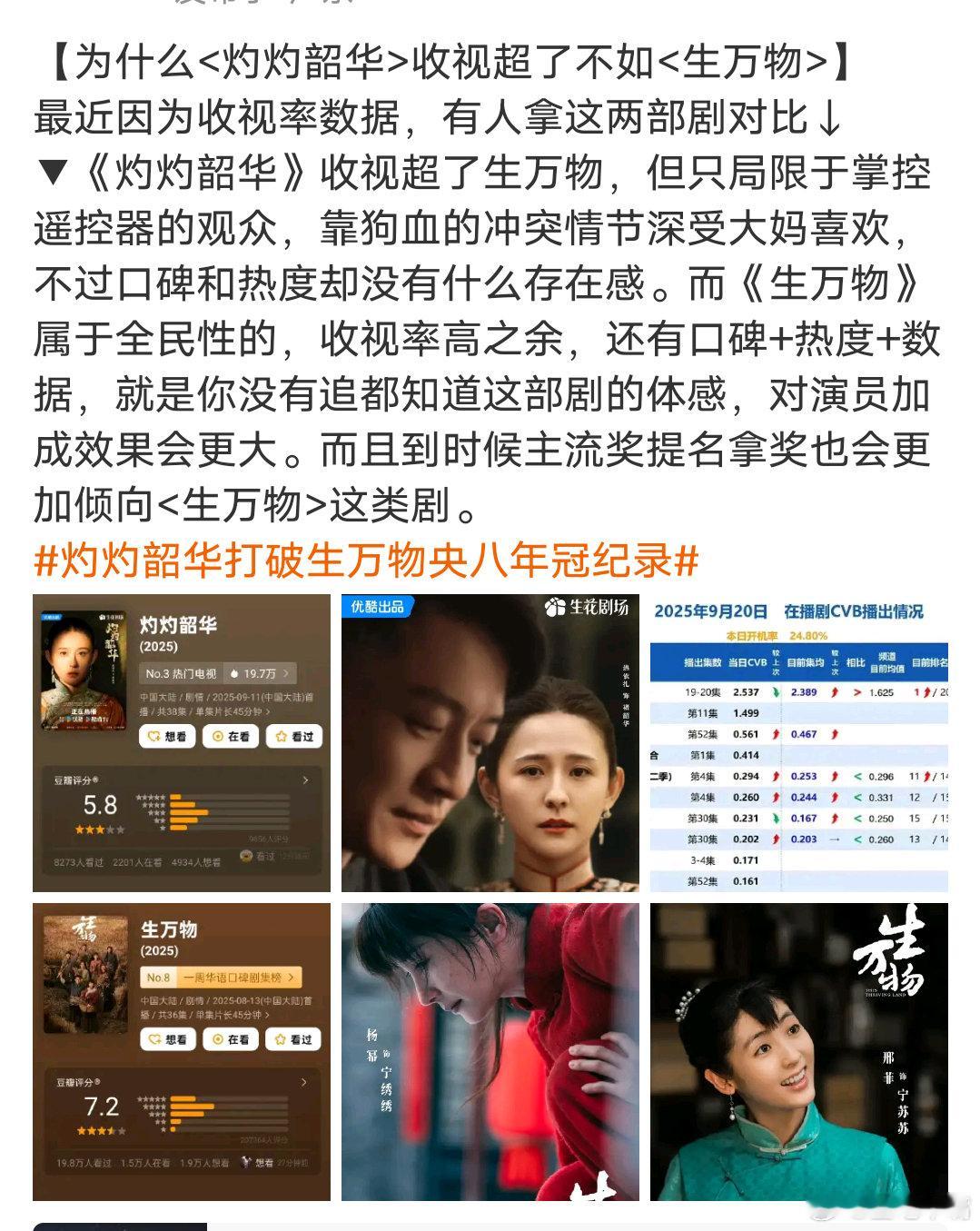 灼灼韶华打破生万物央八年冠纪录《灼灼韶华》的营销方向错了！不应该以拉踩的方式来抬