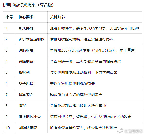 伊朗公布10项停战条款主要内容以色列和伊朗我觉得很难停下来，现在以色列政府属于是
