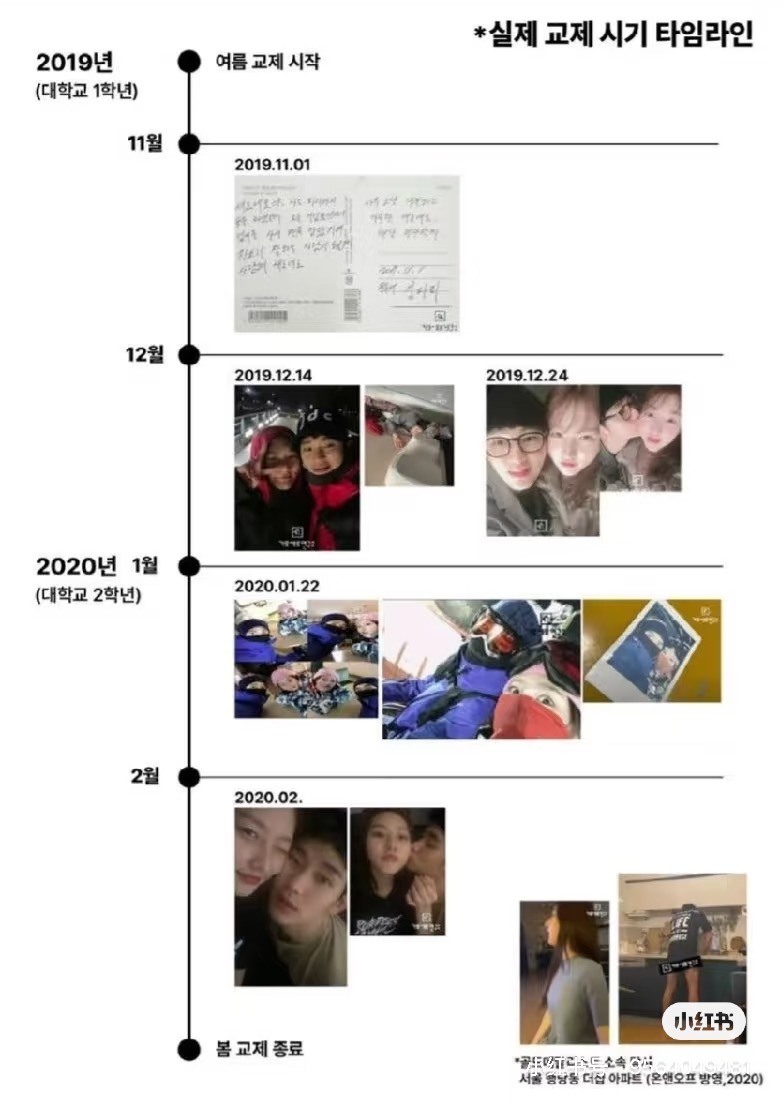 金秀贤与未成年金赛纶交往系不实消息金秀贤与金赛纶所有合照都是金赛纶成年后的合照，