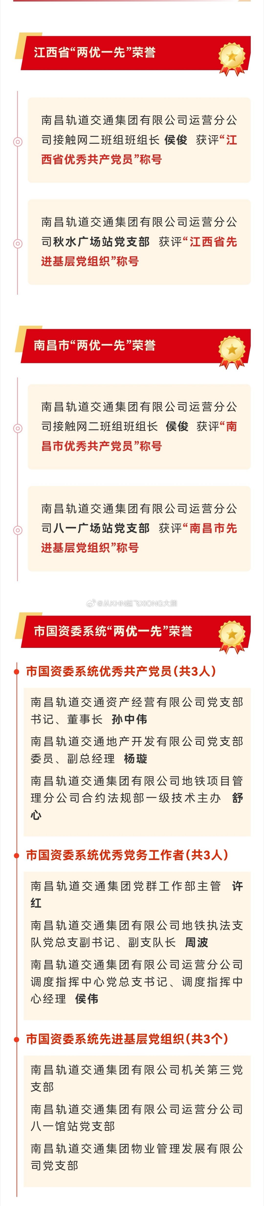 【英雄城交通•地铁 | 恭喜！南昌地铁多个部门和个人荣获表彰】南昌为庆祝建党10