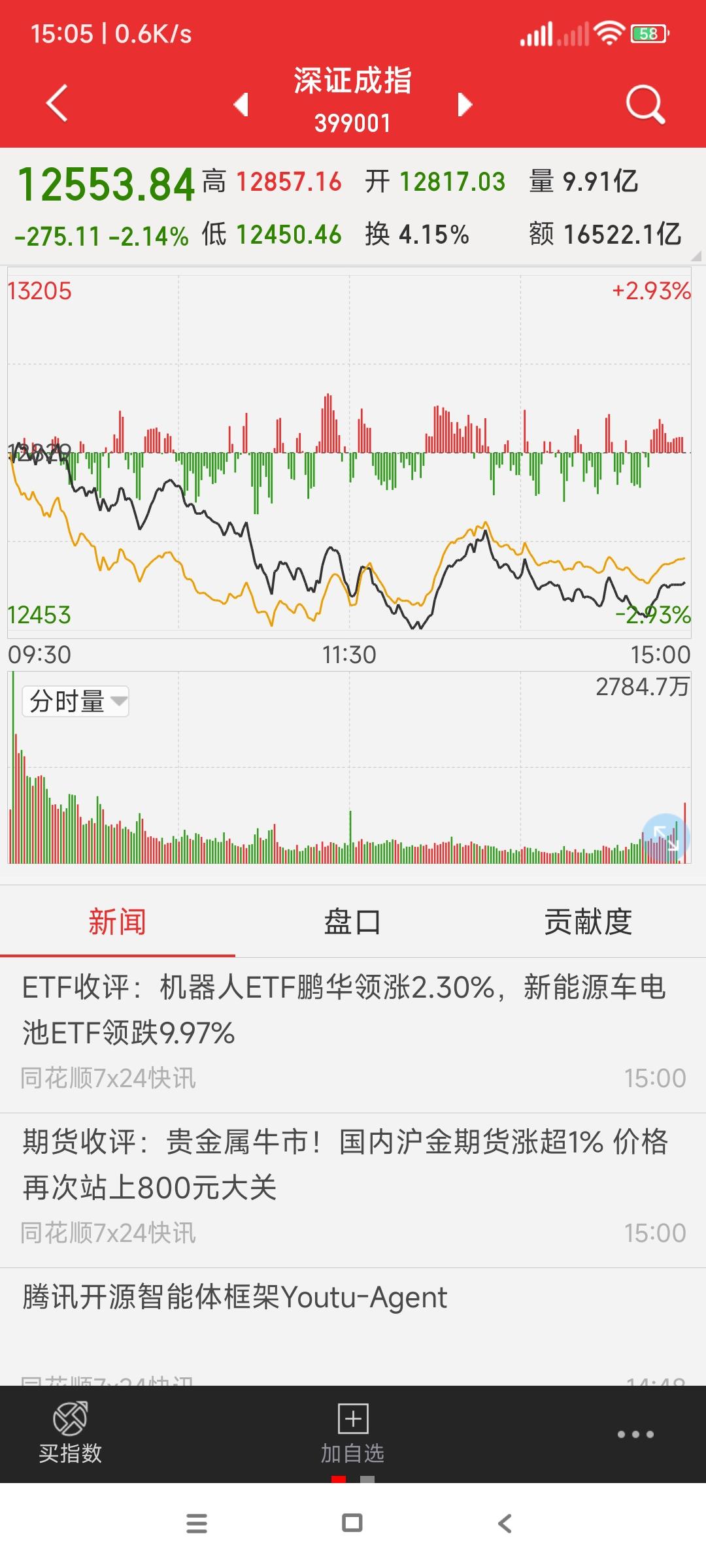主力自弹自唱一段时间，见没有人和唱，就不想再唱了？