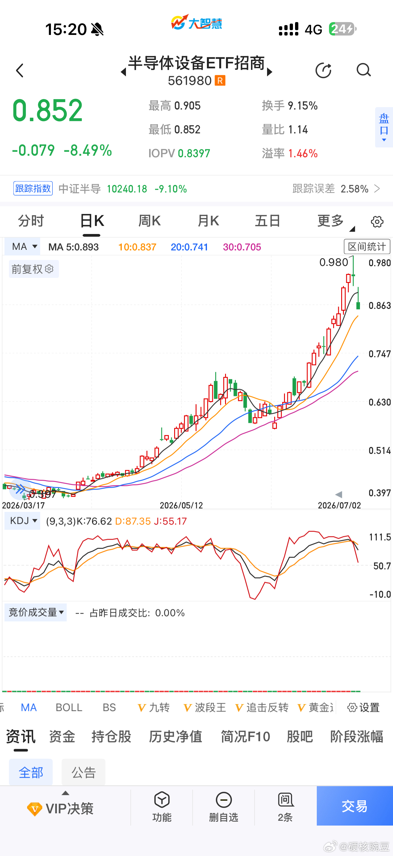 资金暂时会离开半导体板块 