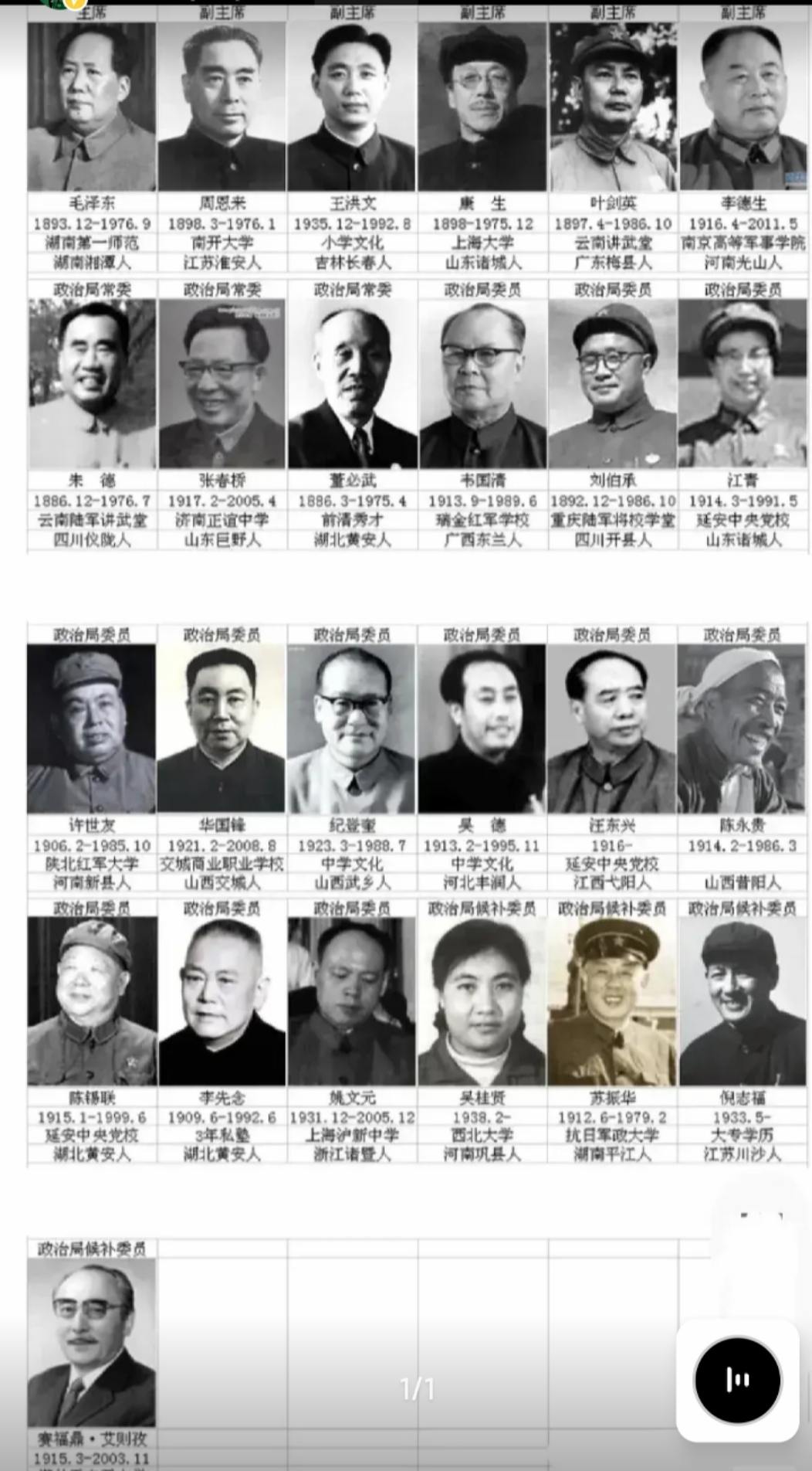 历史的回忆一一1973年8月中共十届一中全会选举产生的中央政治局成员简历。