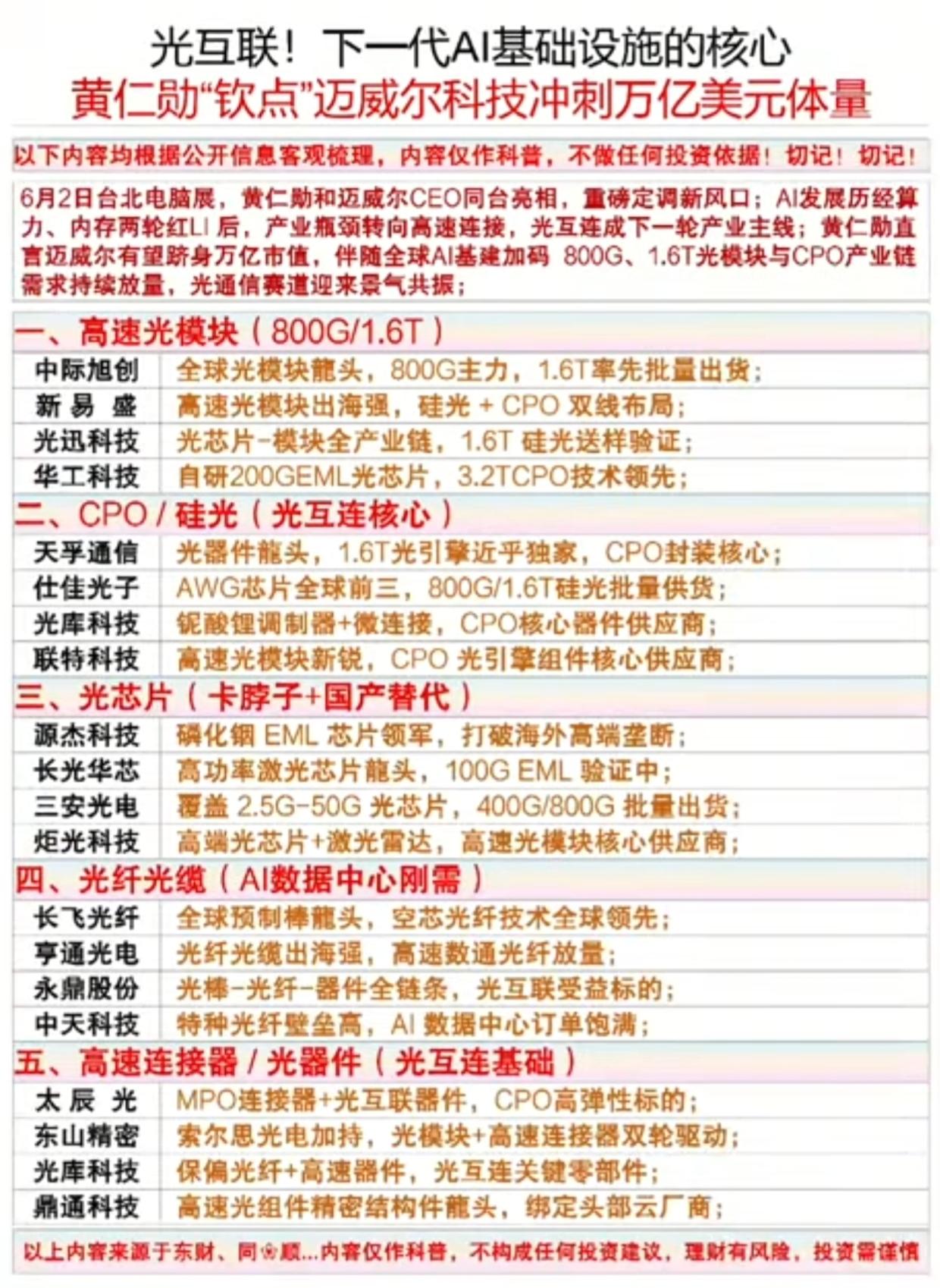 黄仁勋重磅站台！光互联成AI下一风口，迈威尔剑指万亿市值，五大产业链全梳理

黄