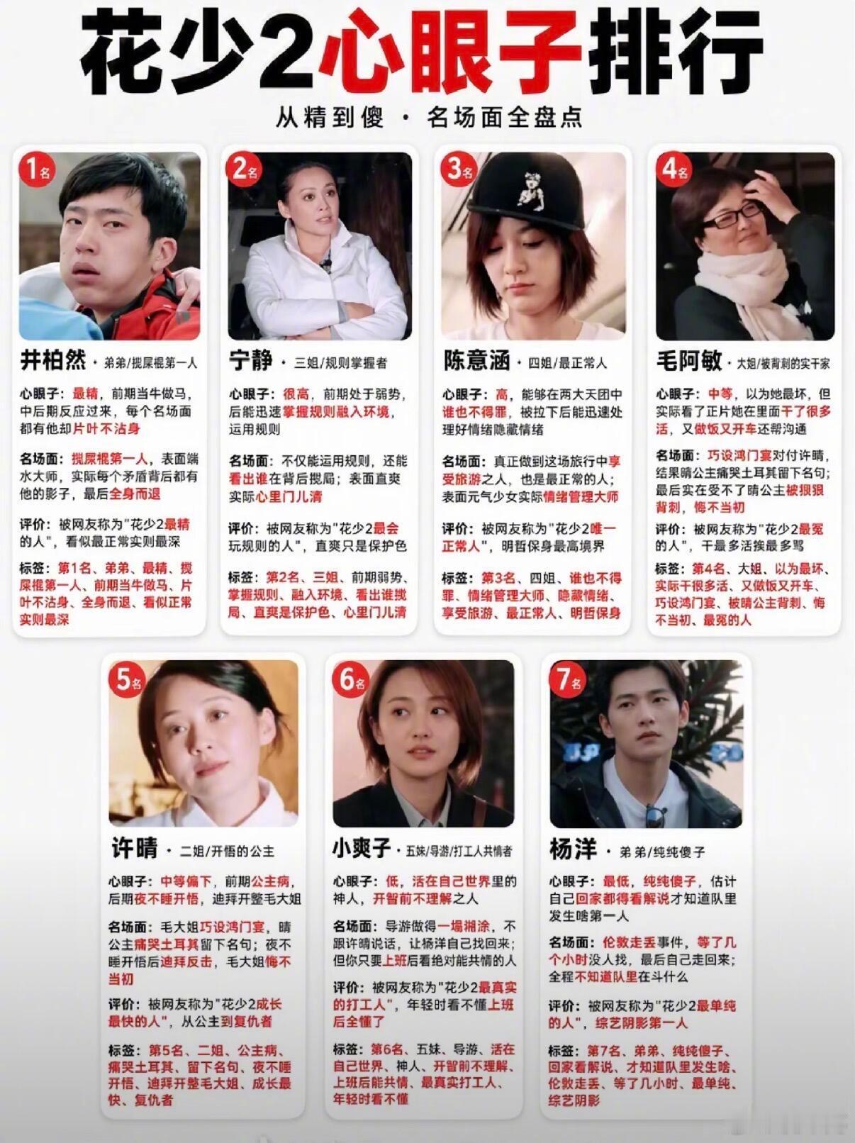 谁做的这个花少2心眼子排行[泪奔] ​​​