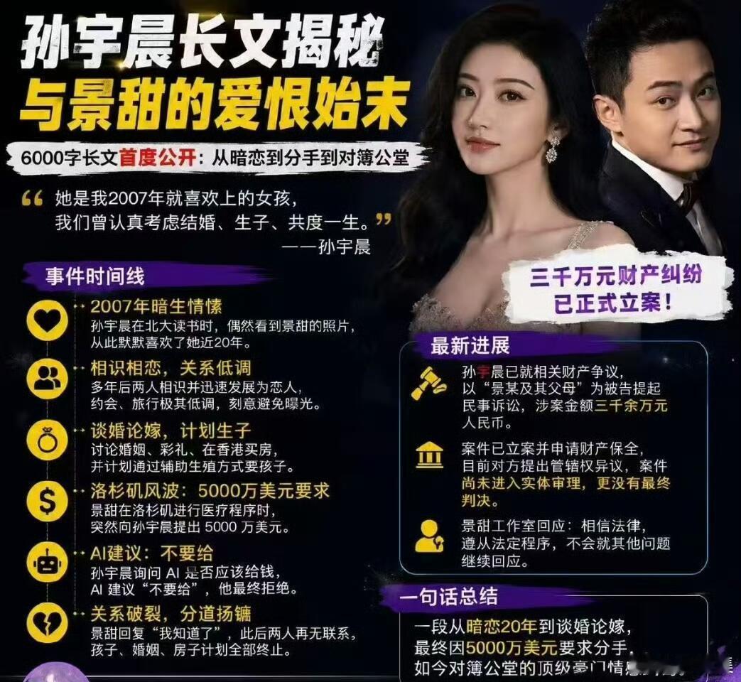 孙宇晨要求景甜归还三千万元景甜孙宇晨的爱恨情仇 景甜富豪男友疑似孙宇晨 ​​​