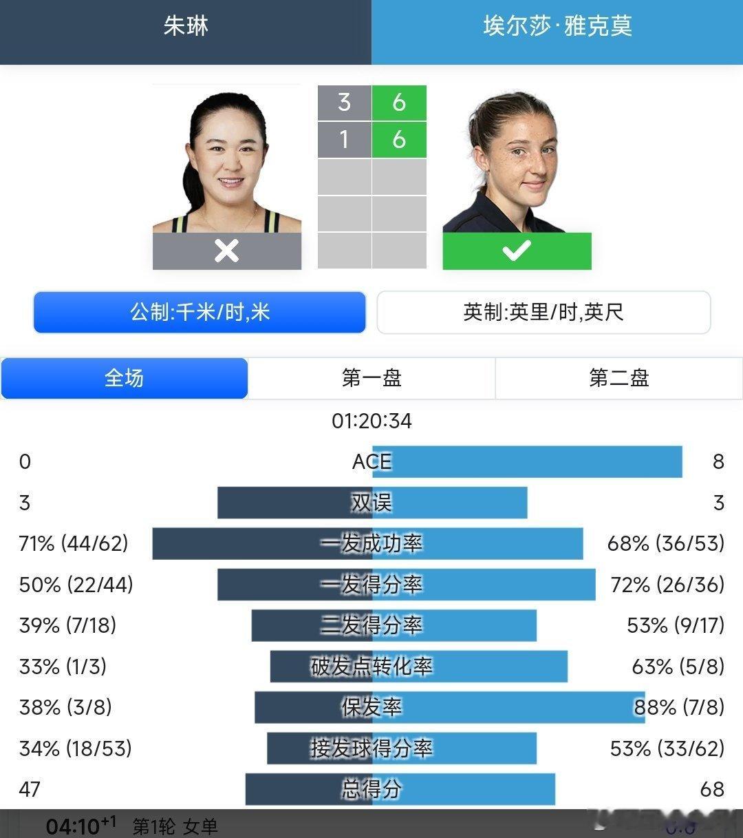 WTA250克利夫兰站🇺🇸女单第一轮朱琳🇨🇳3-6/1-6不敌资格赛球员