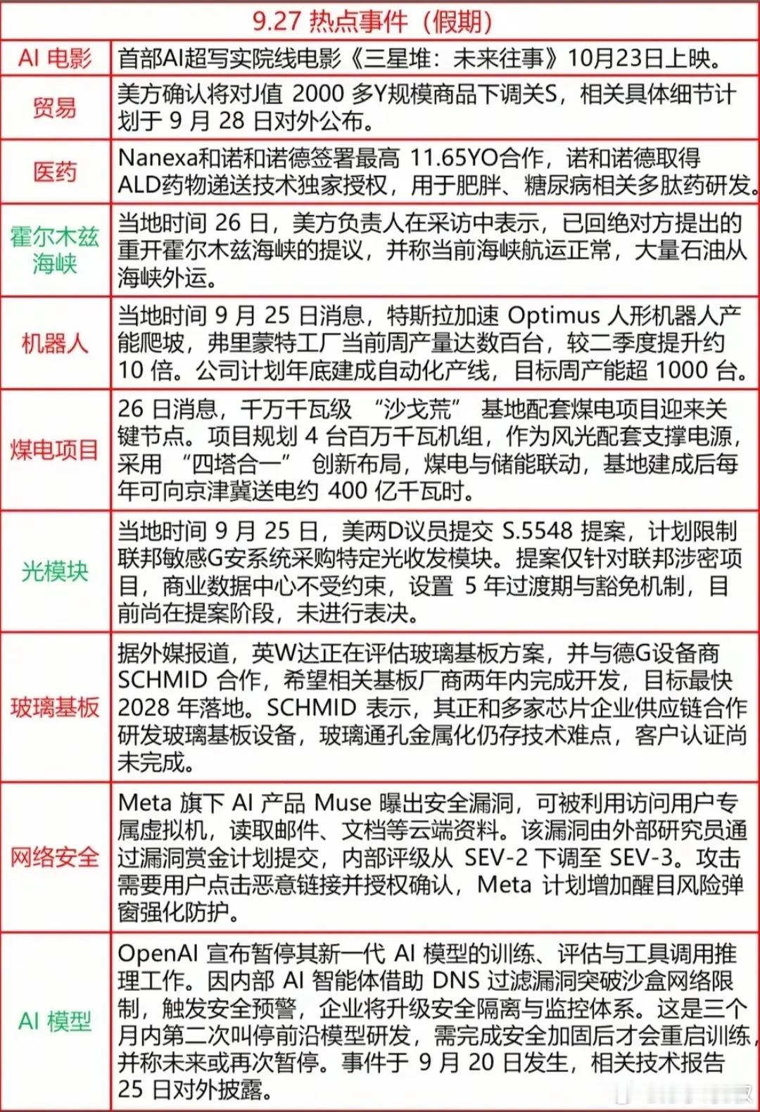 假期重磅利好消息合集！AI、机器人、半导体多赛道催化不断，这些科技龙头值得关注！