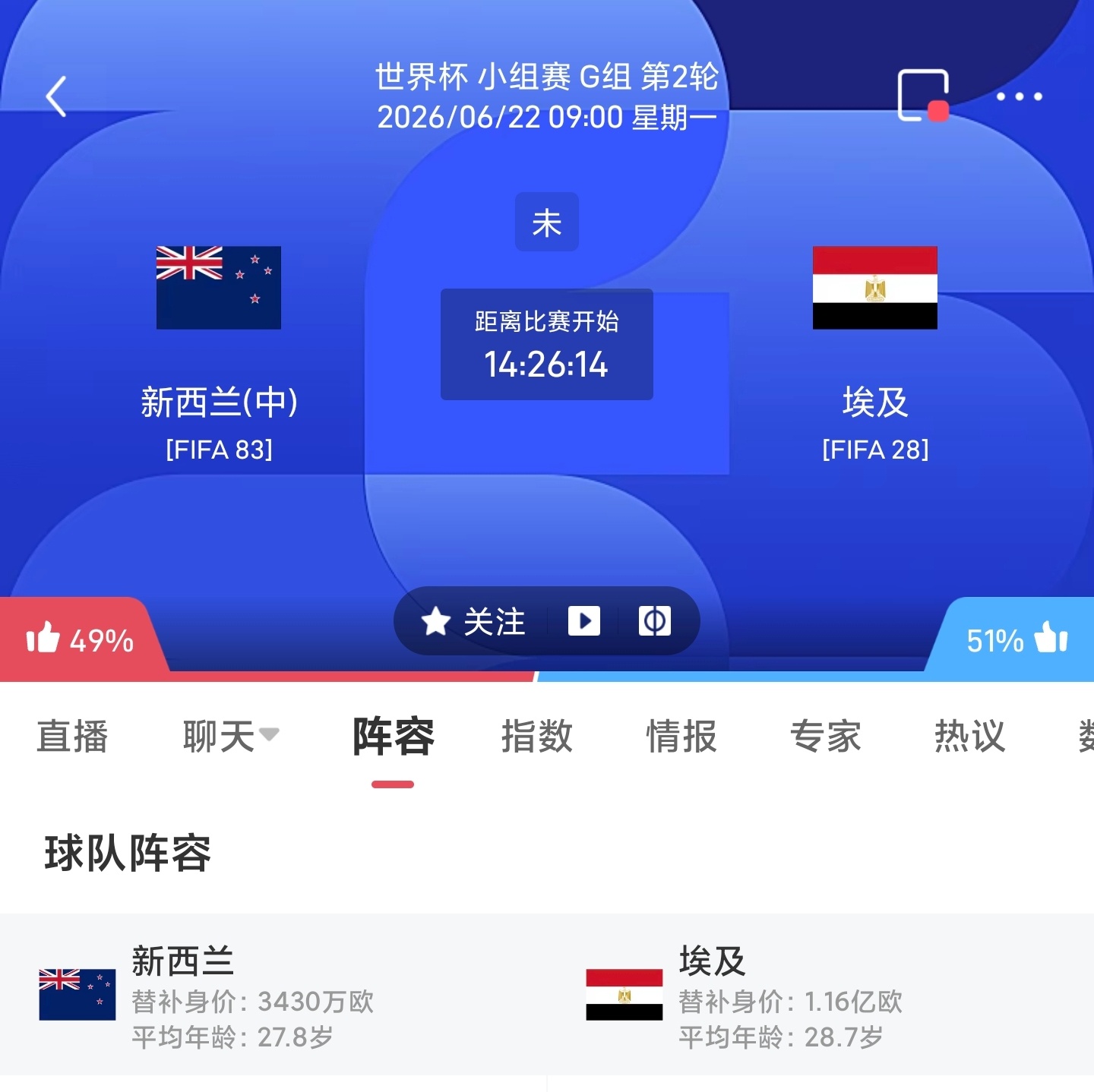 周日040 新西兰VS埃及更多足球计划臻选开赛时间：06-22 09:00身价埃