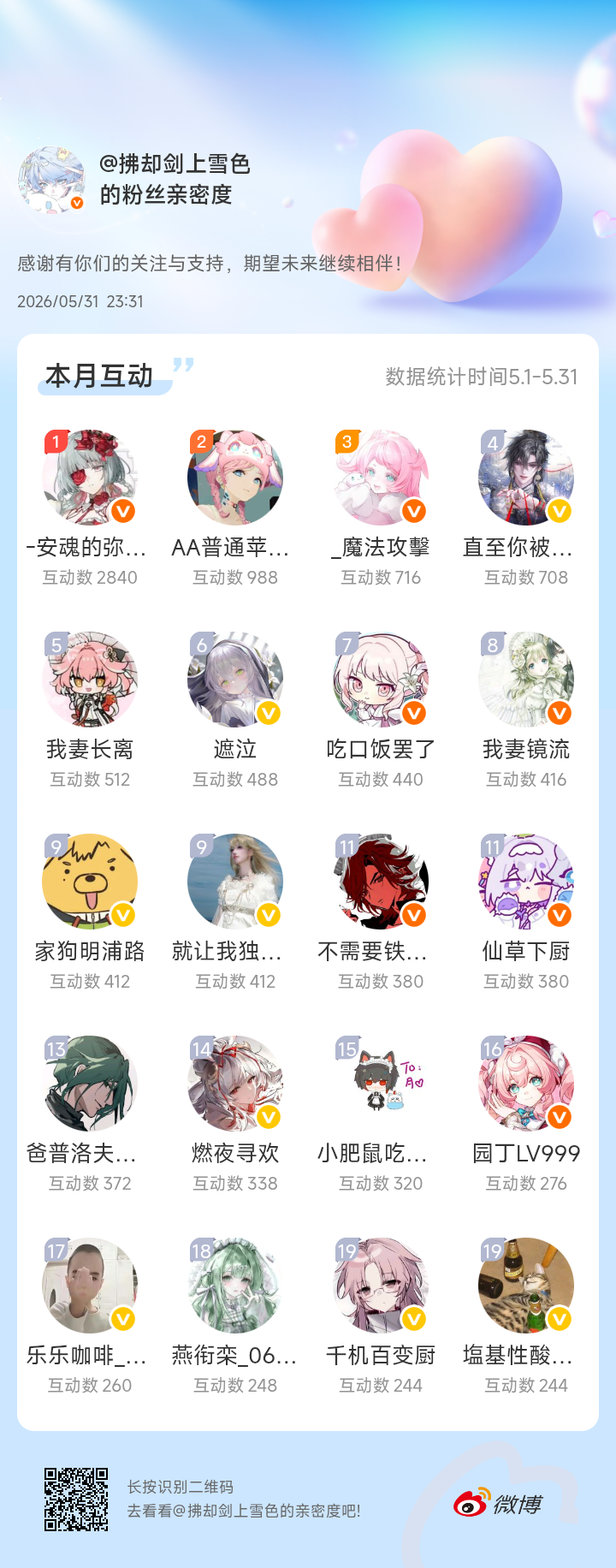 感谢有你们的陪伴与支持，期望未来继续相伴～网页链接微博亲密度粉丝亲密度
