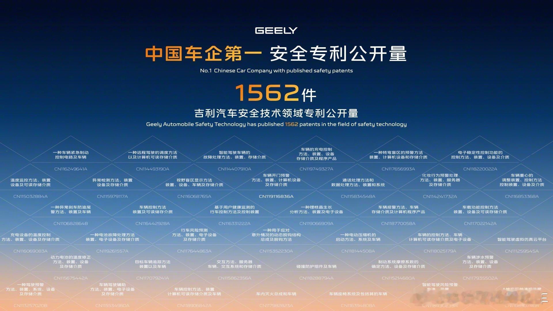 吉利汽车上半年营收首破1500亿 吉利又创造新纪录了。今年上半年，吉利汽车总收入