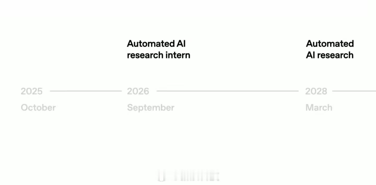 【OpenAI搁置完全自动化愿景，AI人机协作才是未来】科技媒体 The Dec