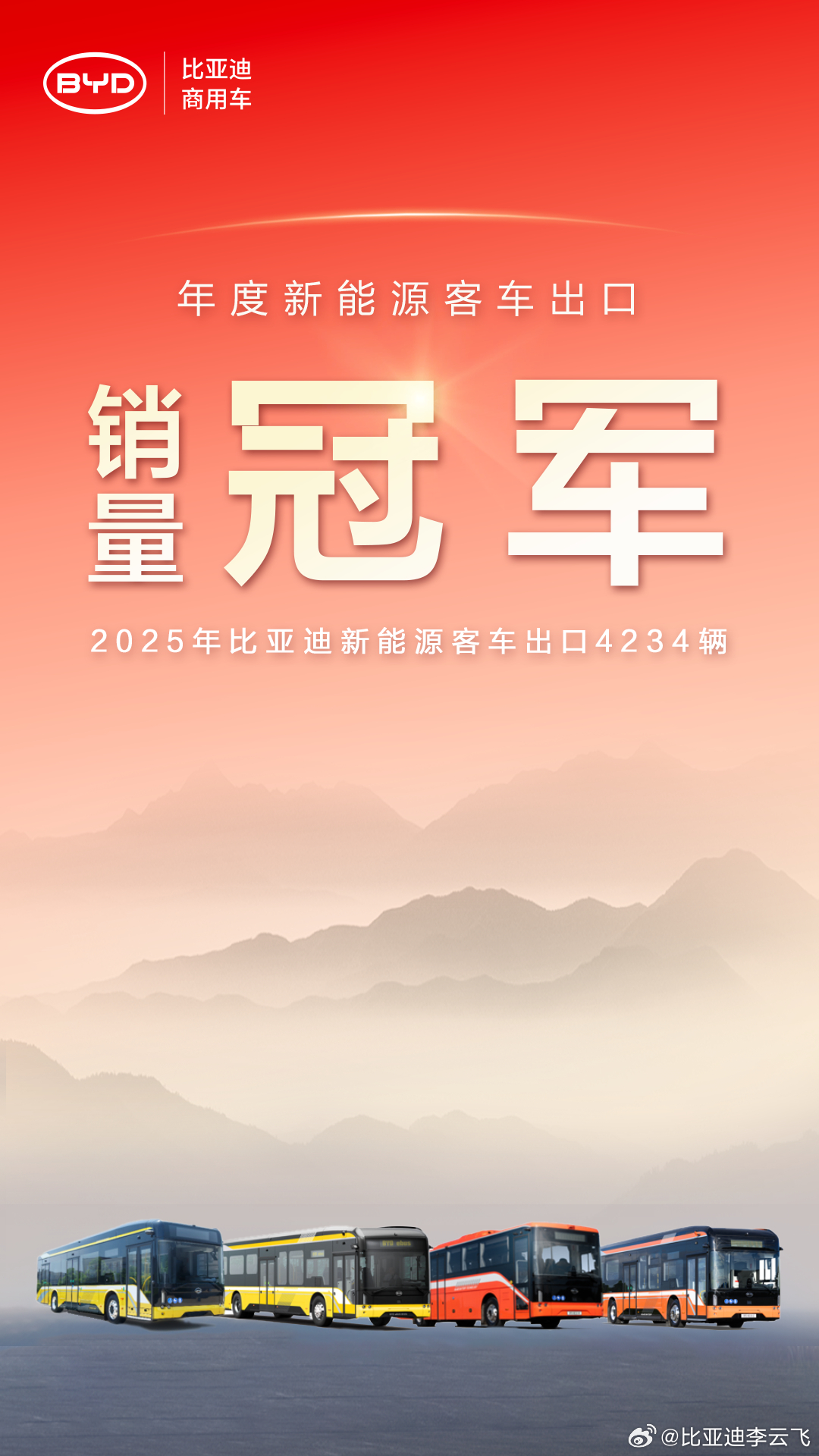 比亚迪商用车比亚迪连续三年蝉联新能源客车出口销量冠军 