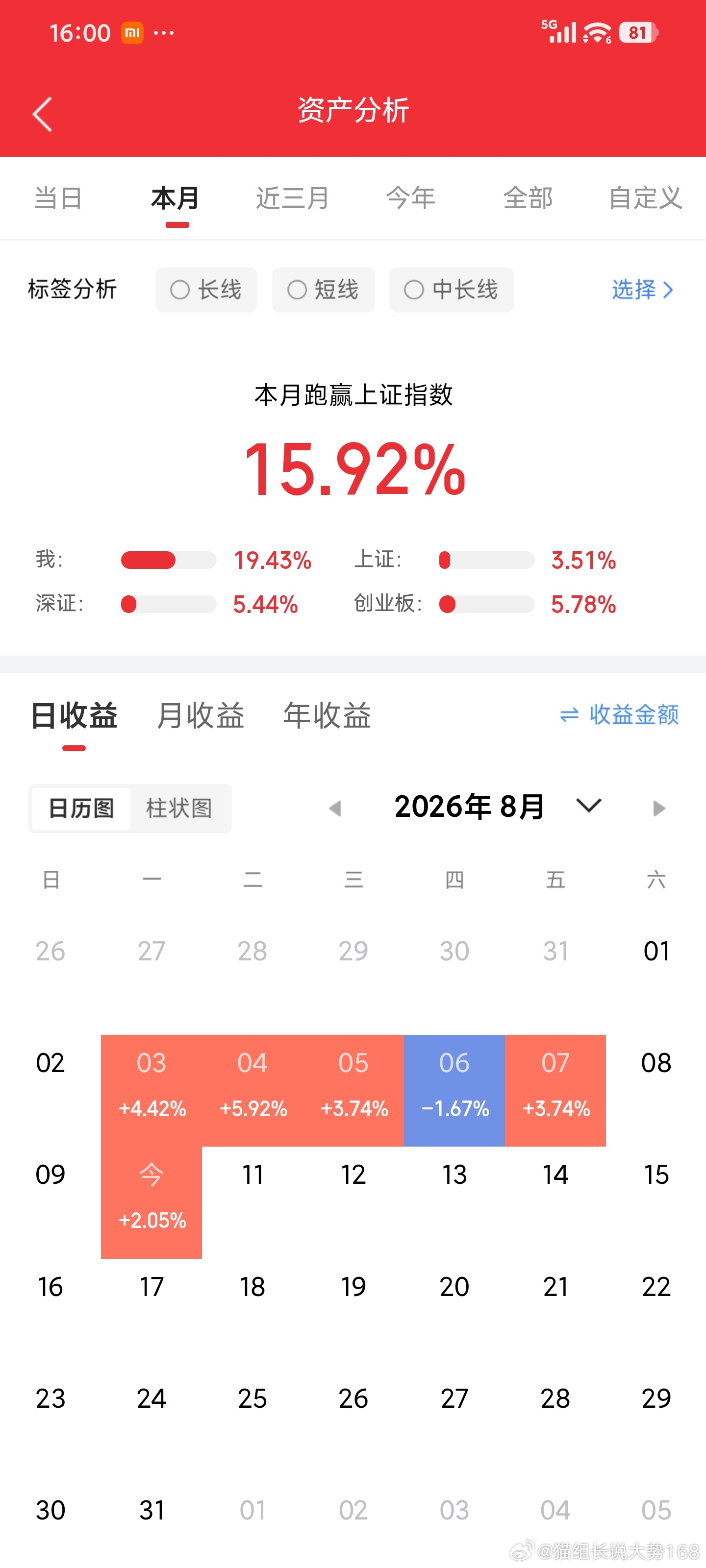 8-10猫组长实盘记录清：华友建：华电386👋其他没变动 
