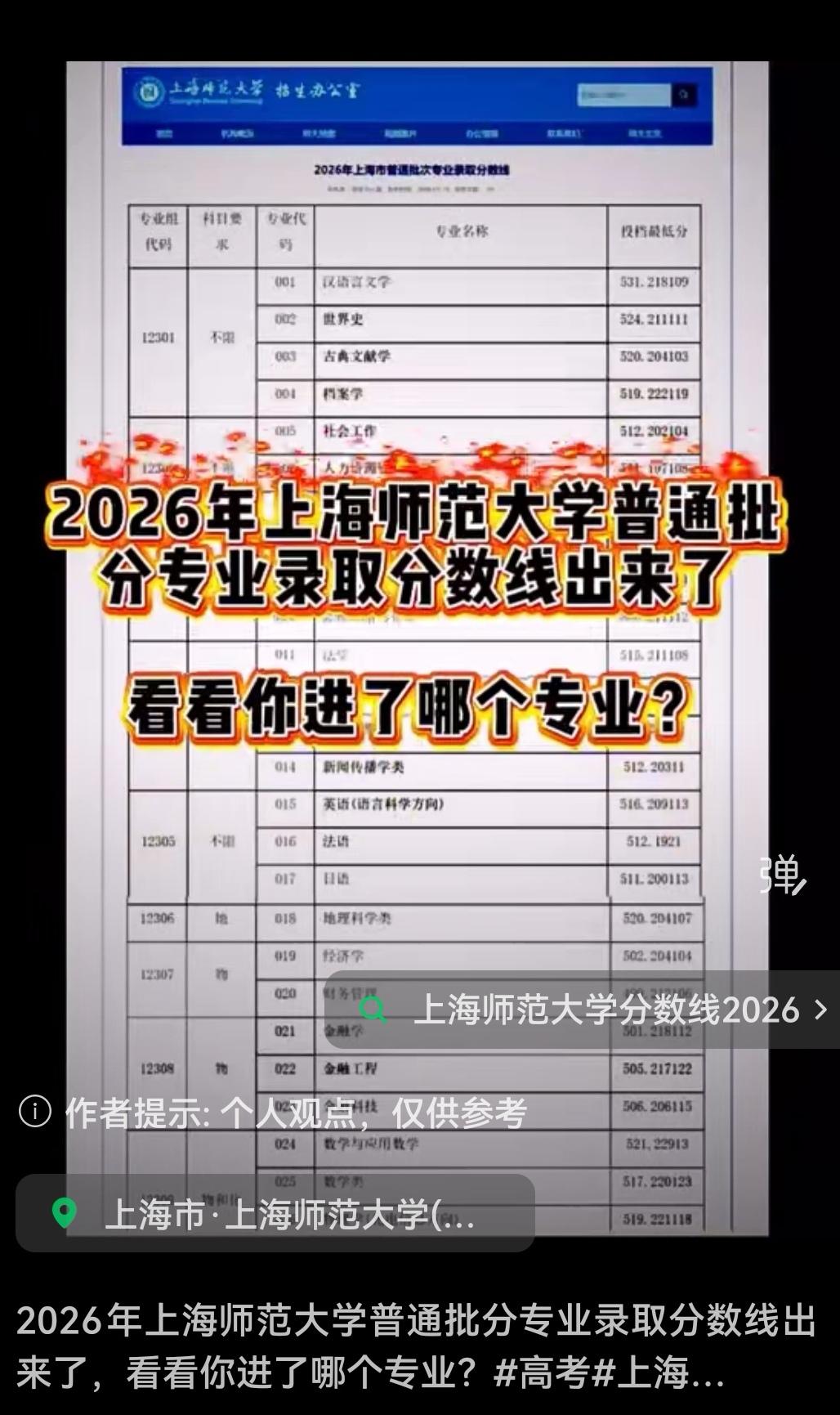 大家发现没有:在26年的上海高考中，上海师范大学最给力！无论是提前批次的录取，还
