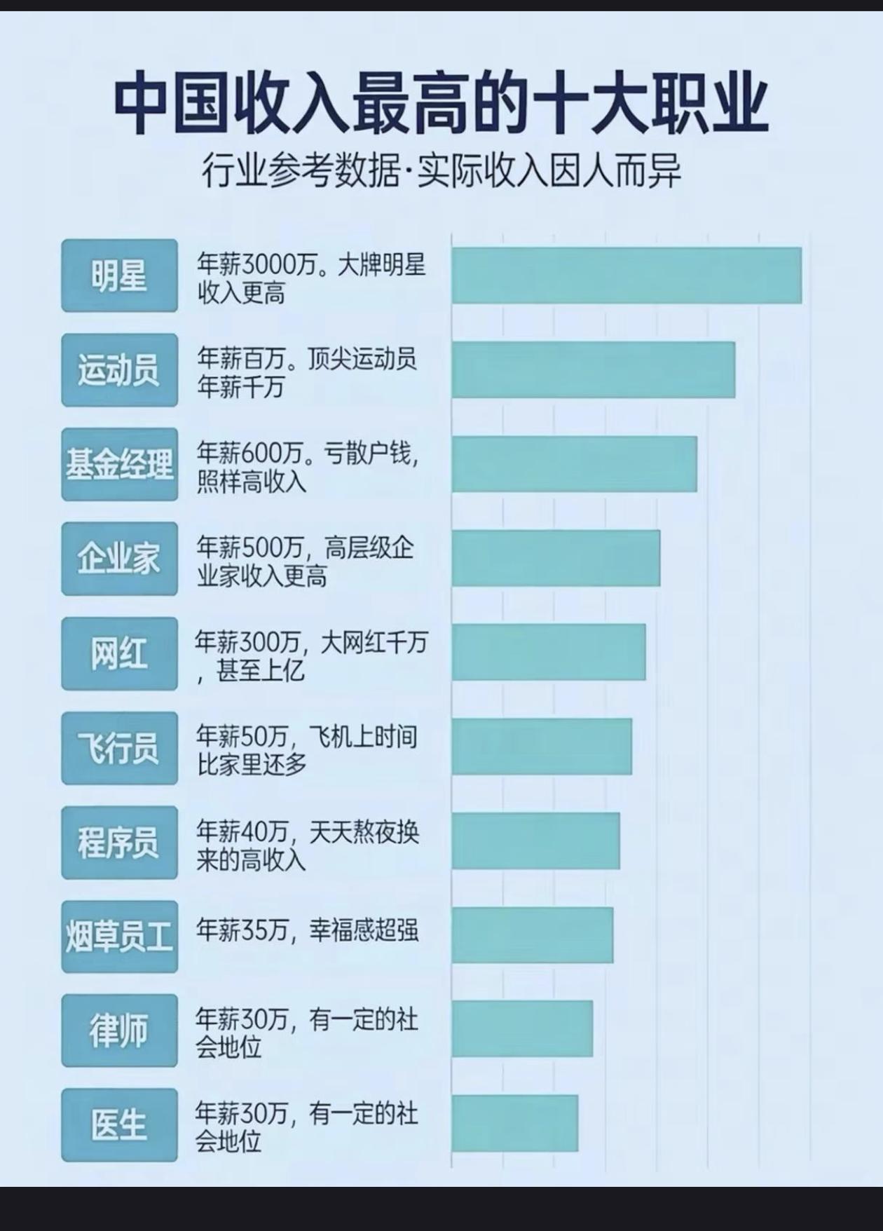 对于这个排名，去非不认可。