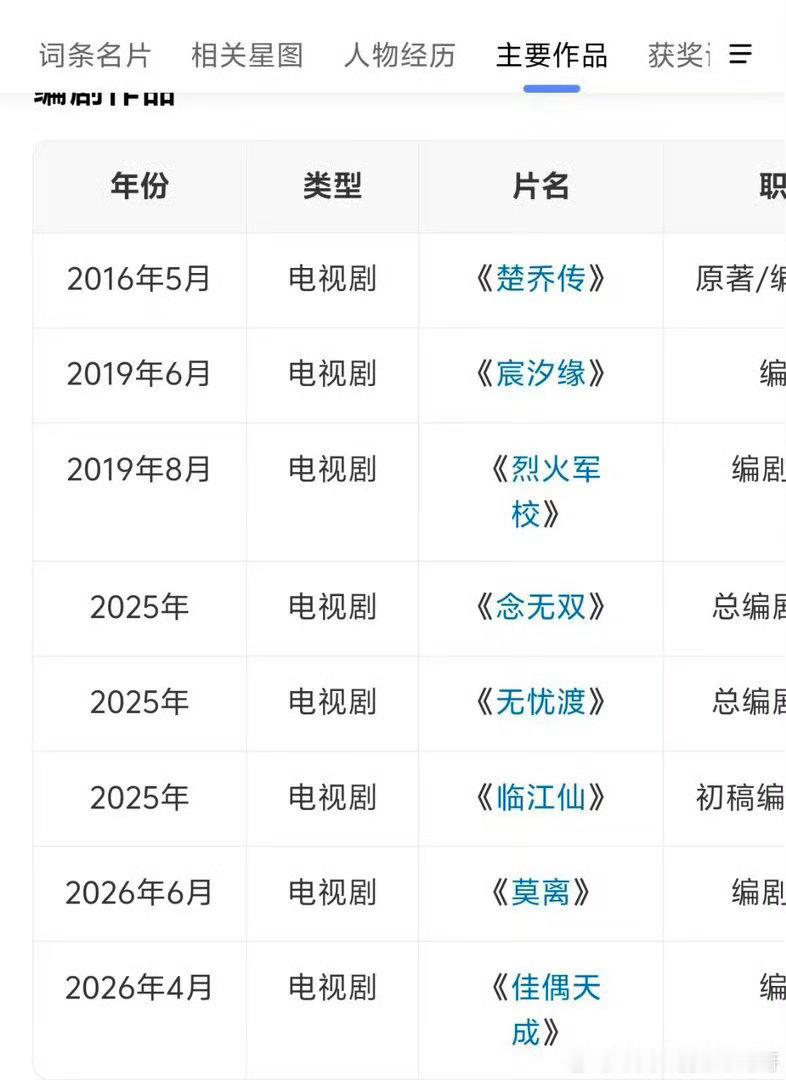莫离编剧履历赵娜编剧履历有点东西的啊 