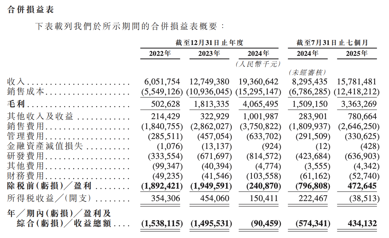即将赴港上市！岚图汽车获全部监管审批 