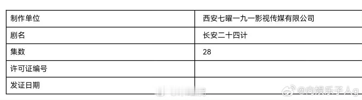 wok…成毅长安二十四计过审下证了…我要看我要看我要看…