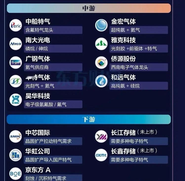 芯片半导体涨疯了半导体“雪液”掀起涨价潮，国产替代的机遇窗口来了？在芯片制造的精
