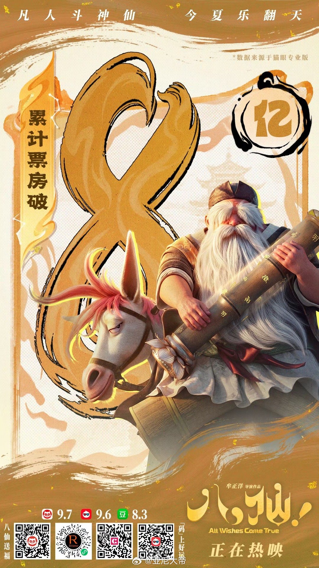 电影八仙总票房破8亿9亿上杨戬新物料好吗？好的。 