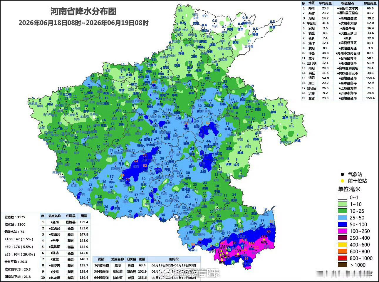 河南天气追踪 一、昨日天气6月18日8时至19日8时，我省大部有阵雨、雷阵雨，黄