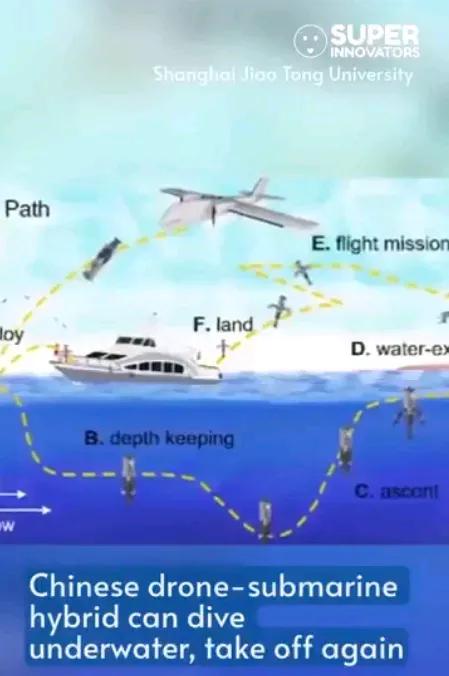 水上、水下跨介质无人机能否被装载于航母及潜艇之上呢？西北工业大学的“飞翼”跨介质