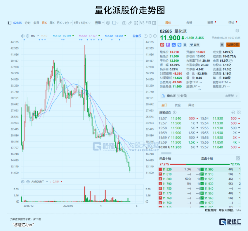 割韭菜，还看香港🇭🇰感谢中国证监会