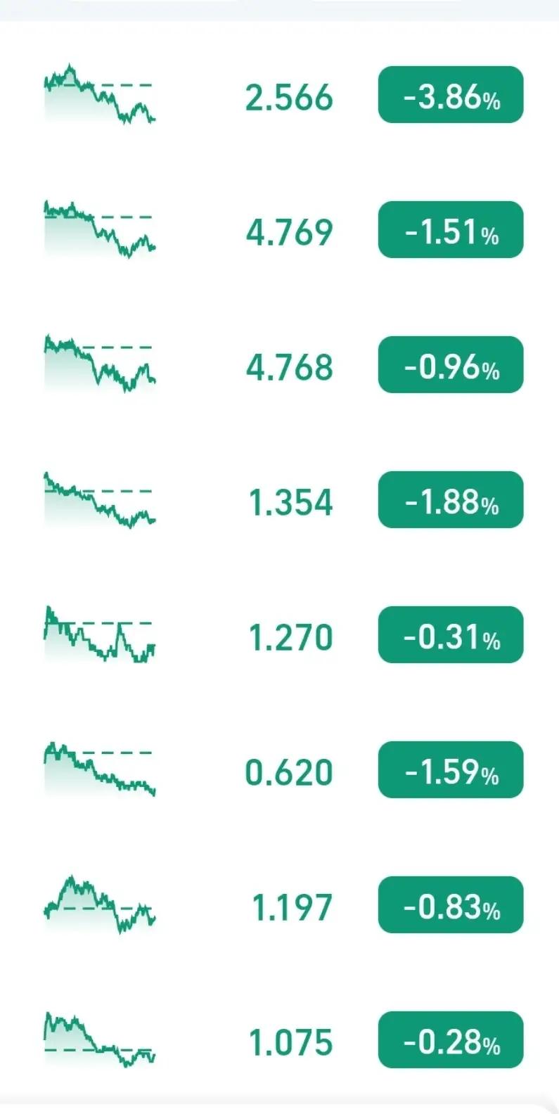 问了一下挺有名的大模型软件，它说今天股市下跌的原因主要有两个。一是前阶段科技股长