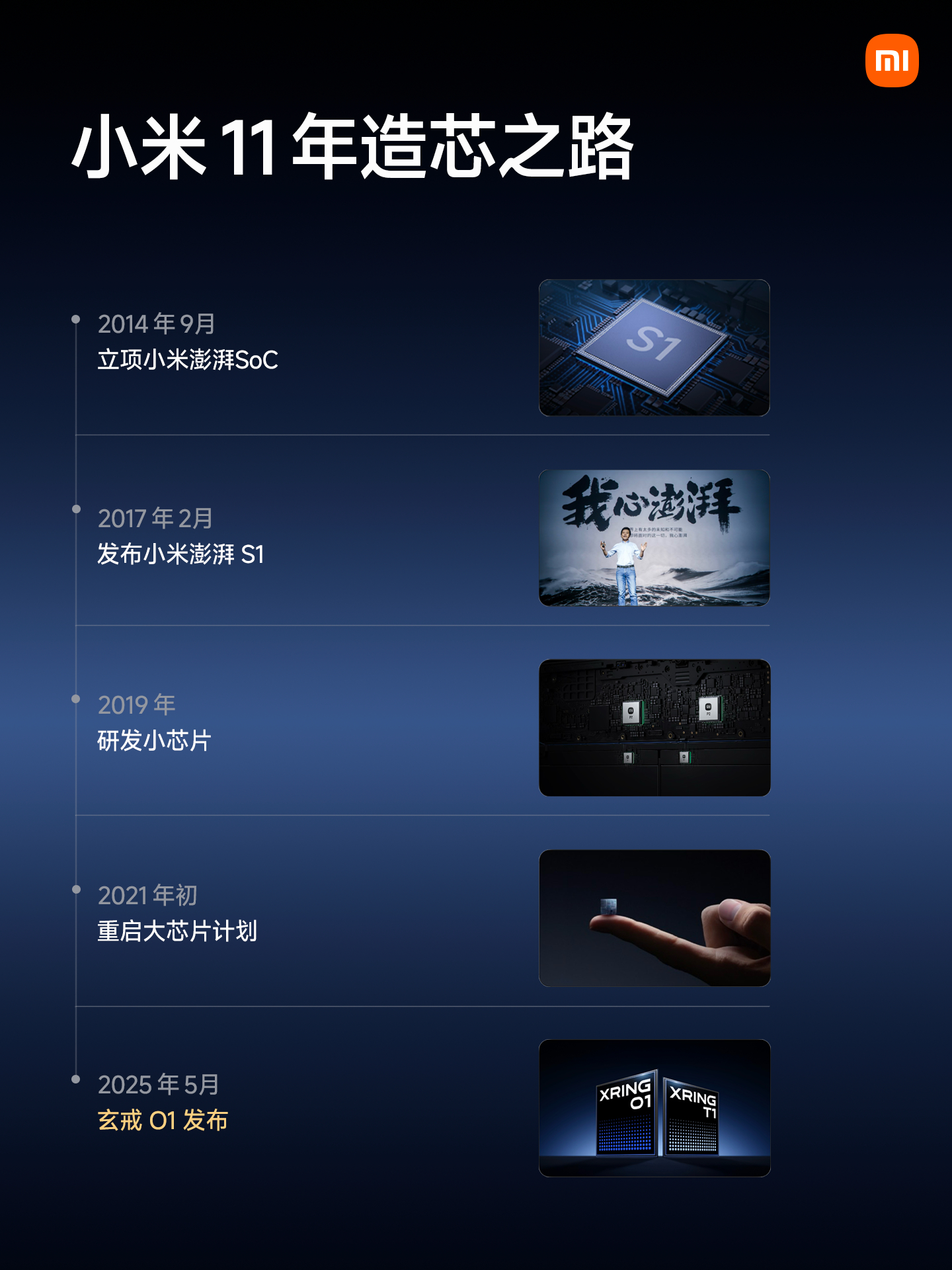 世界上有太多的未知和不可能想到即将面对这一切，我心澎湃 ​​​