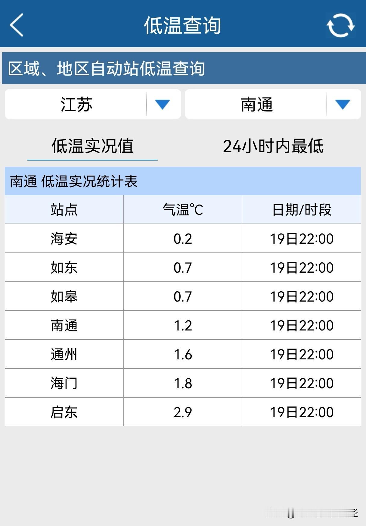 截止今晚十点，海安已经开始下雪，今天凌晨到明天早上，雪波将从南到北覆盖全南通，道