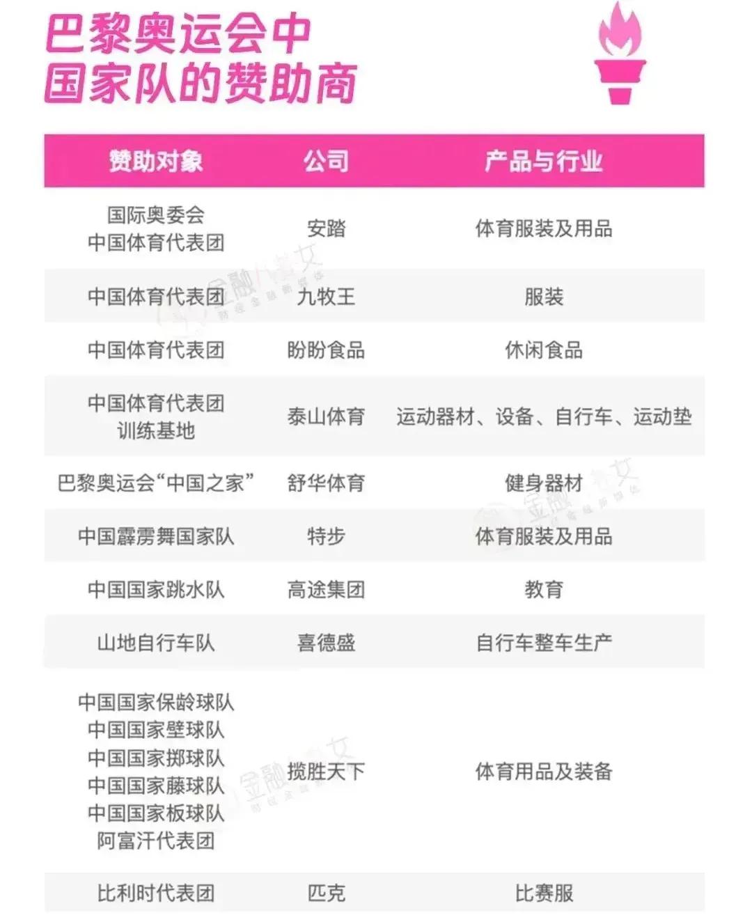 巴黎奥运会中国国家队赞助商盘点