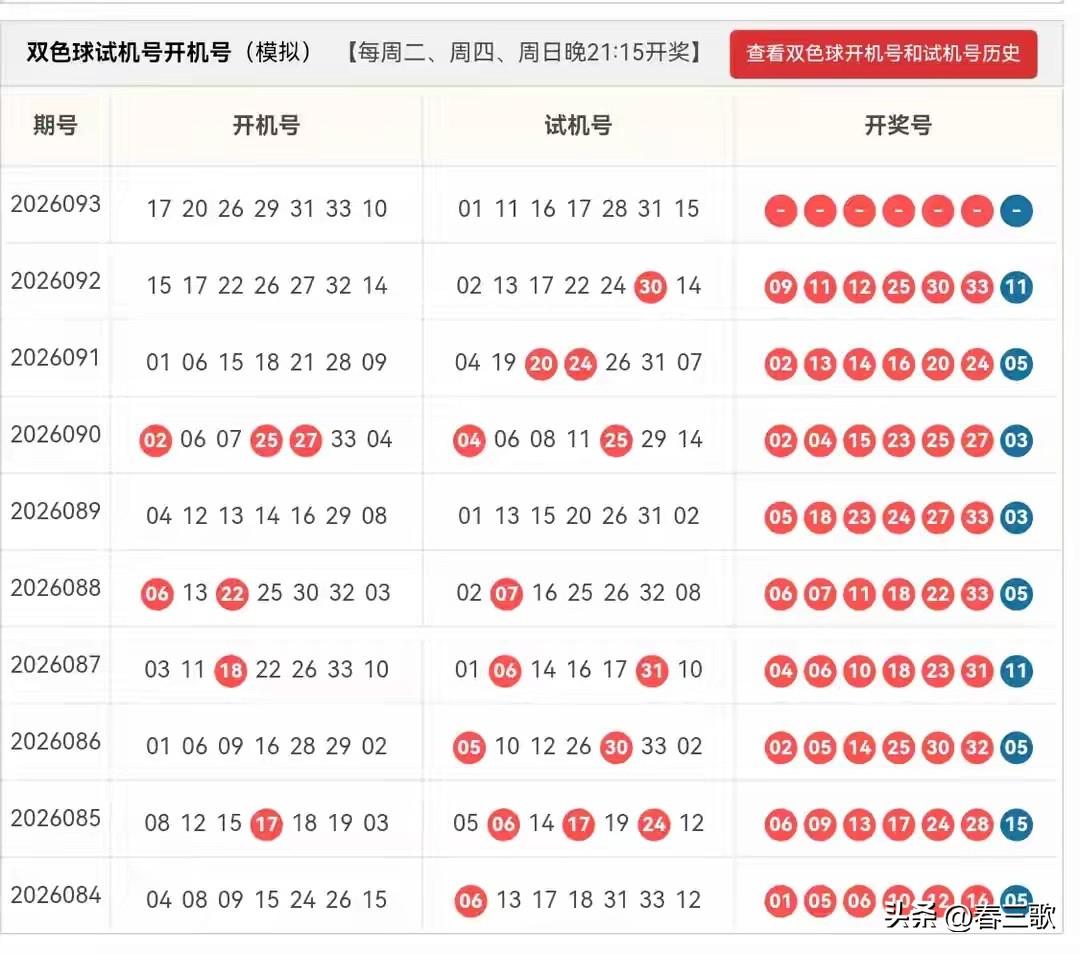 双色球2026093期开机号➕试机号
胆码、龙头凤尾及杀号

龙头：01、04