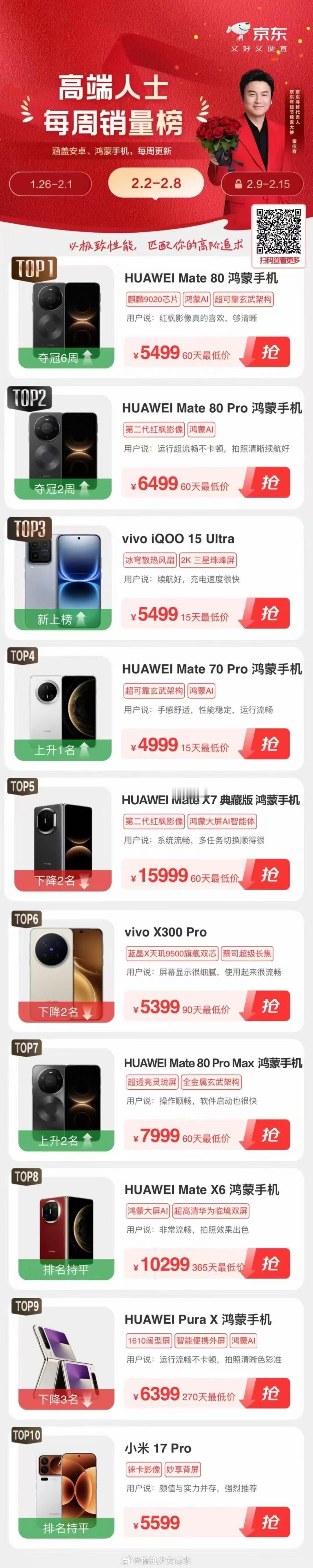 每周销量榜上看到iQOO15 Ultra 了👀消费者的购买力是对所有质疑最好的