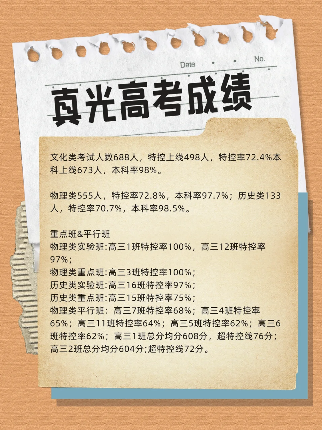 真光2024高考成绩