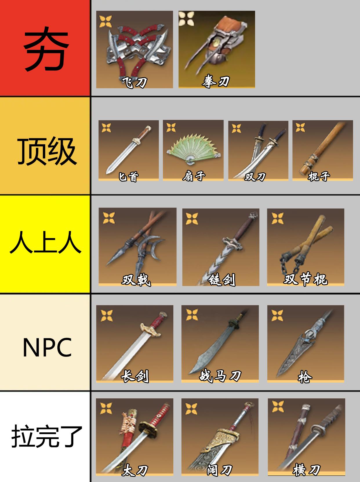 永劫新赛季全武器强度排行。