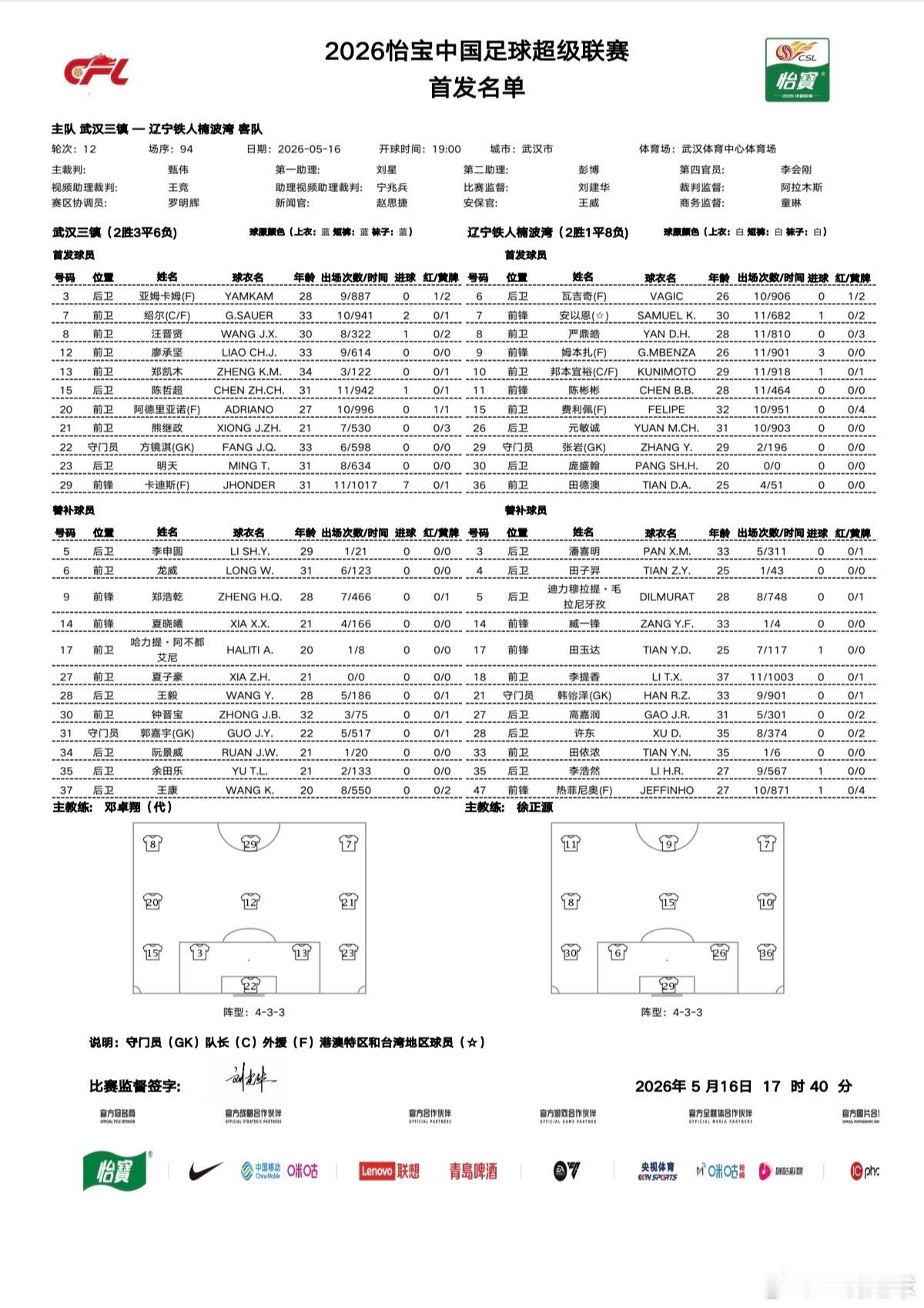 三镇vs铁人，首发出炉！！！⚽️🔥三镇四外援首发，绍尔作为队长首发，贝维斯没有