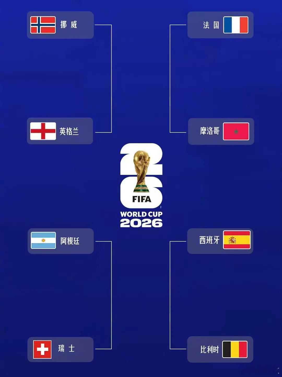 世界杯8强全部产生 2026美加墨世界杯1/8决赛尘埃落定，八强席位正式敲定：摩