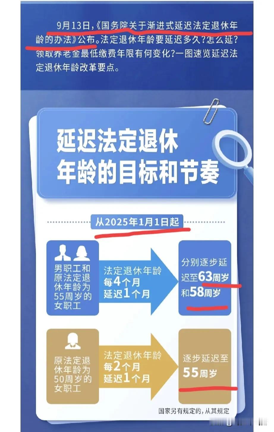 2024.9.13今天公布了：延迟退休，对照一下，你延迟多久退休↓↓↓（一）
