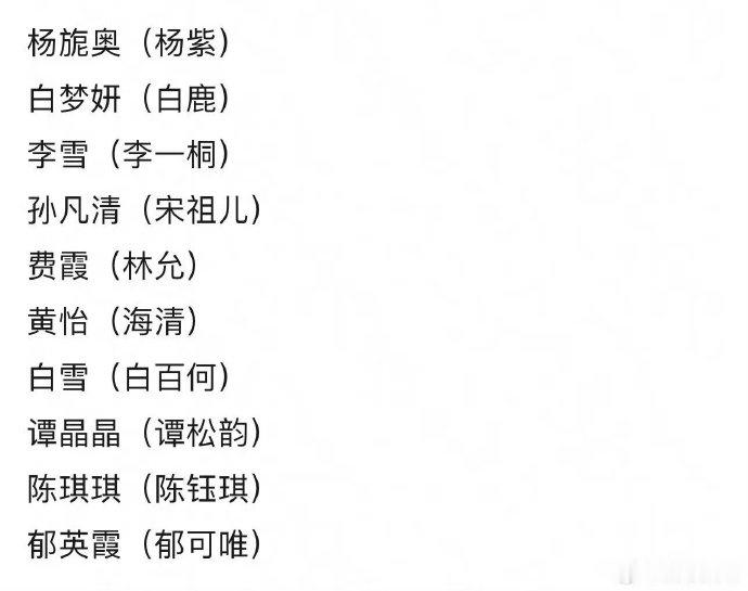 演员番位新规来了，按姓氏笔画排序，哪些演员比较有优势