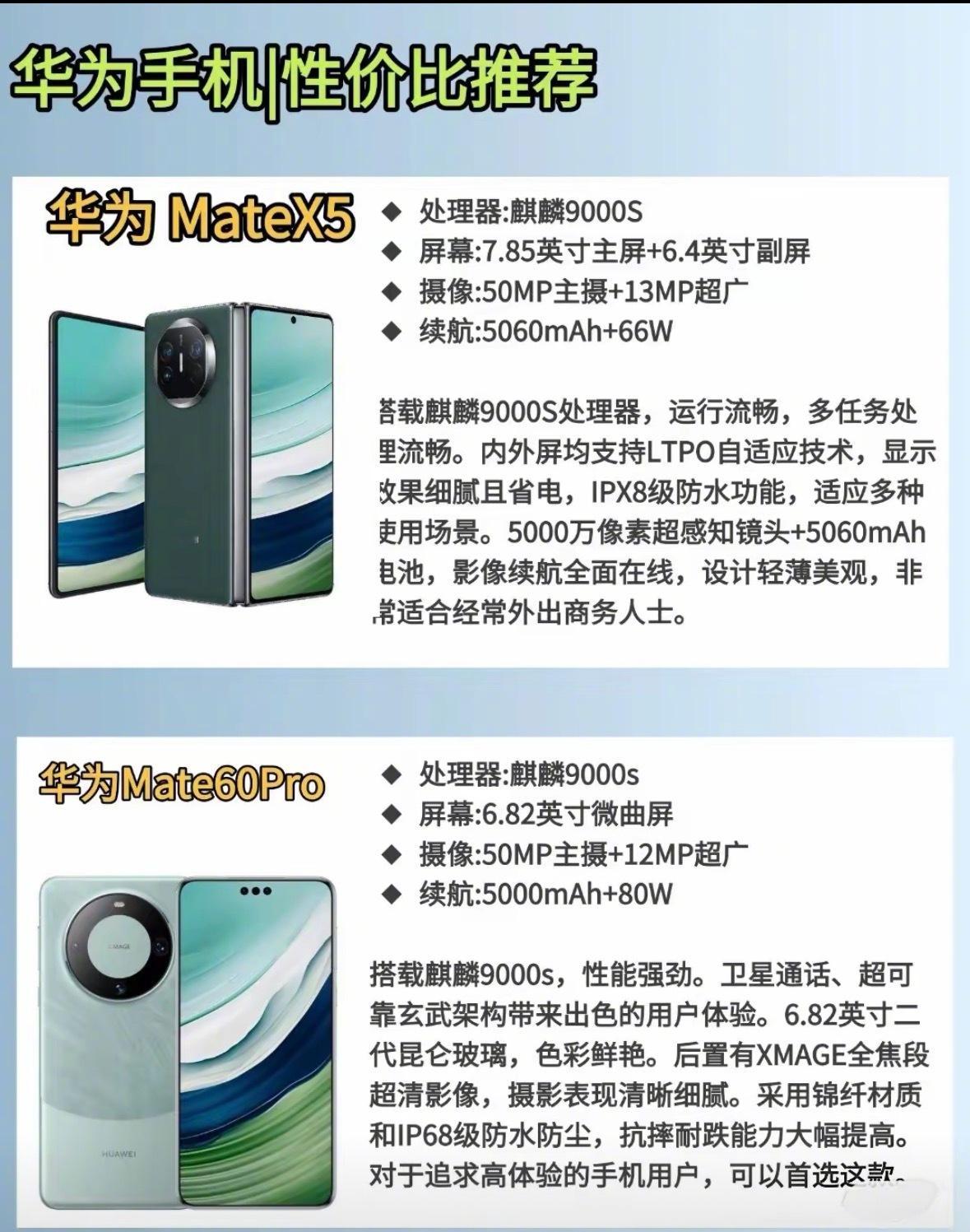 目前公认华为最良心的四款手机。你认为还有哪款？用了多久了？ 