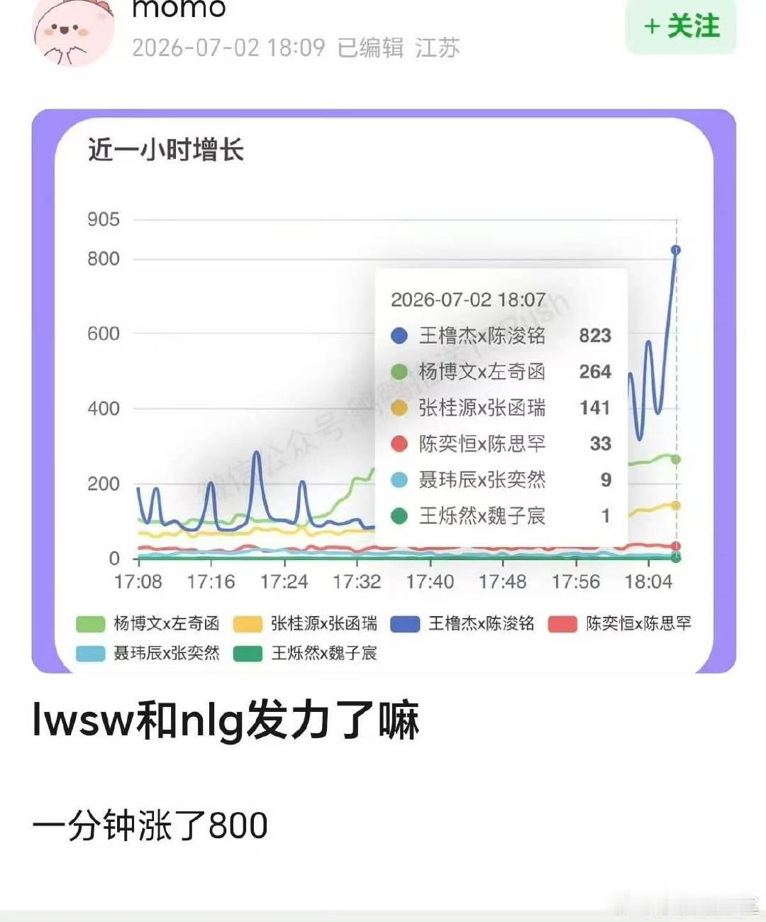 王橹杰陈浚铭破局王橹杰陈浚铭真正的突围破局 两小孩就这样 