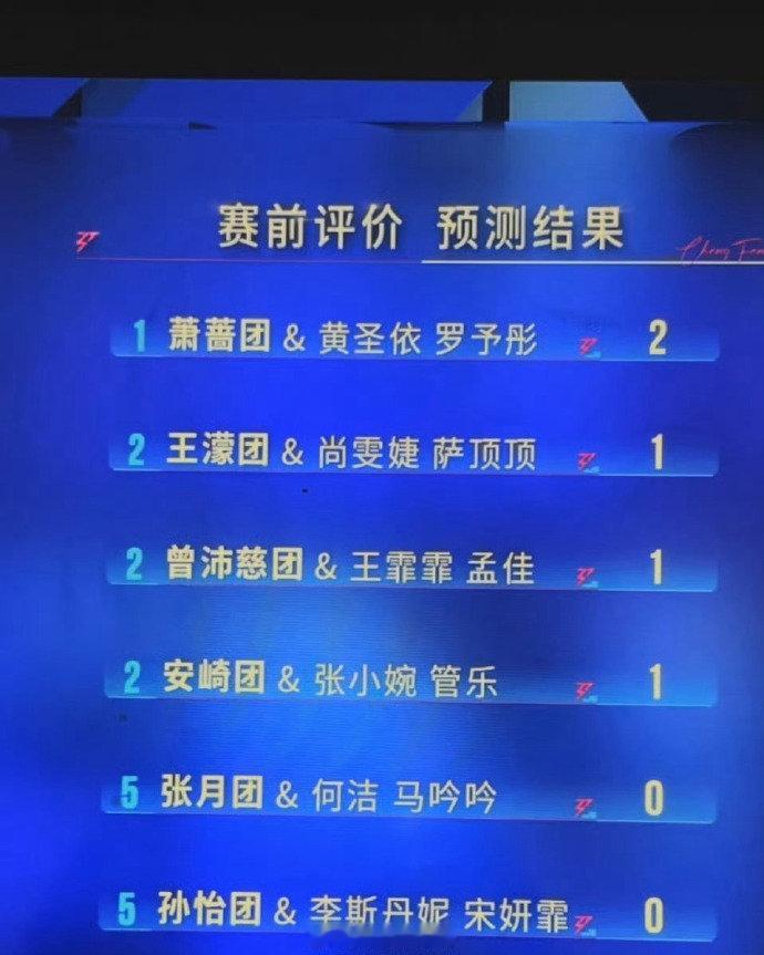 浪姐师姐秀赛前小考结果预测 浪姐师姐秀小考赛前结果预测浪姐师姐秀小考赛前结果预测
