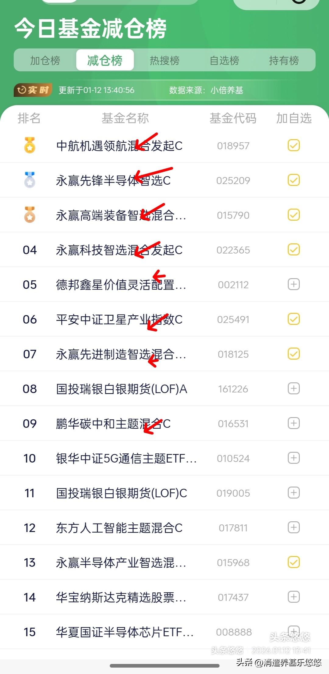 12号基金操作观点(仅供参考)
     我要追高！ 主力资金也是看透了散户或者