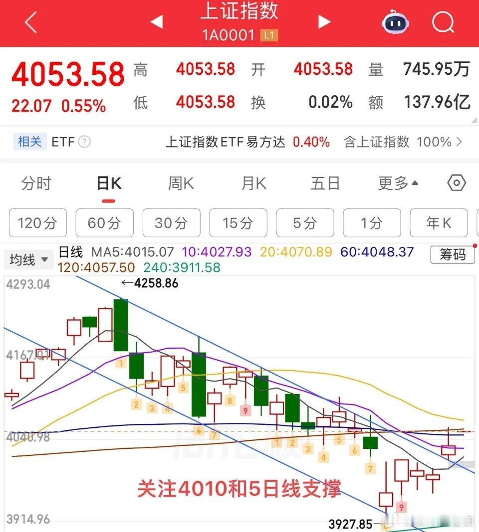 2026.6.15周一早评：  利好来袭，美伊达成和平协议！  受利好消息刺激，