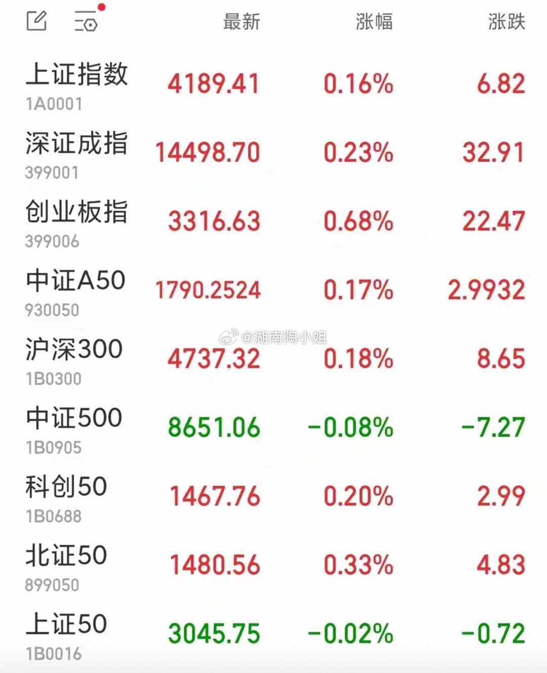 A股油气股开盘继续走强，贵金属、能源金属等板块回调来源：中新经纬中新经纬3月3日