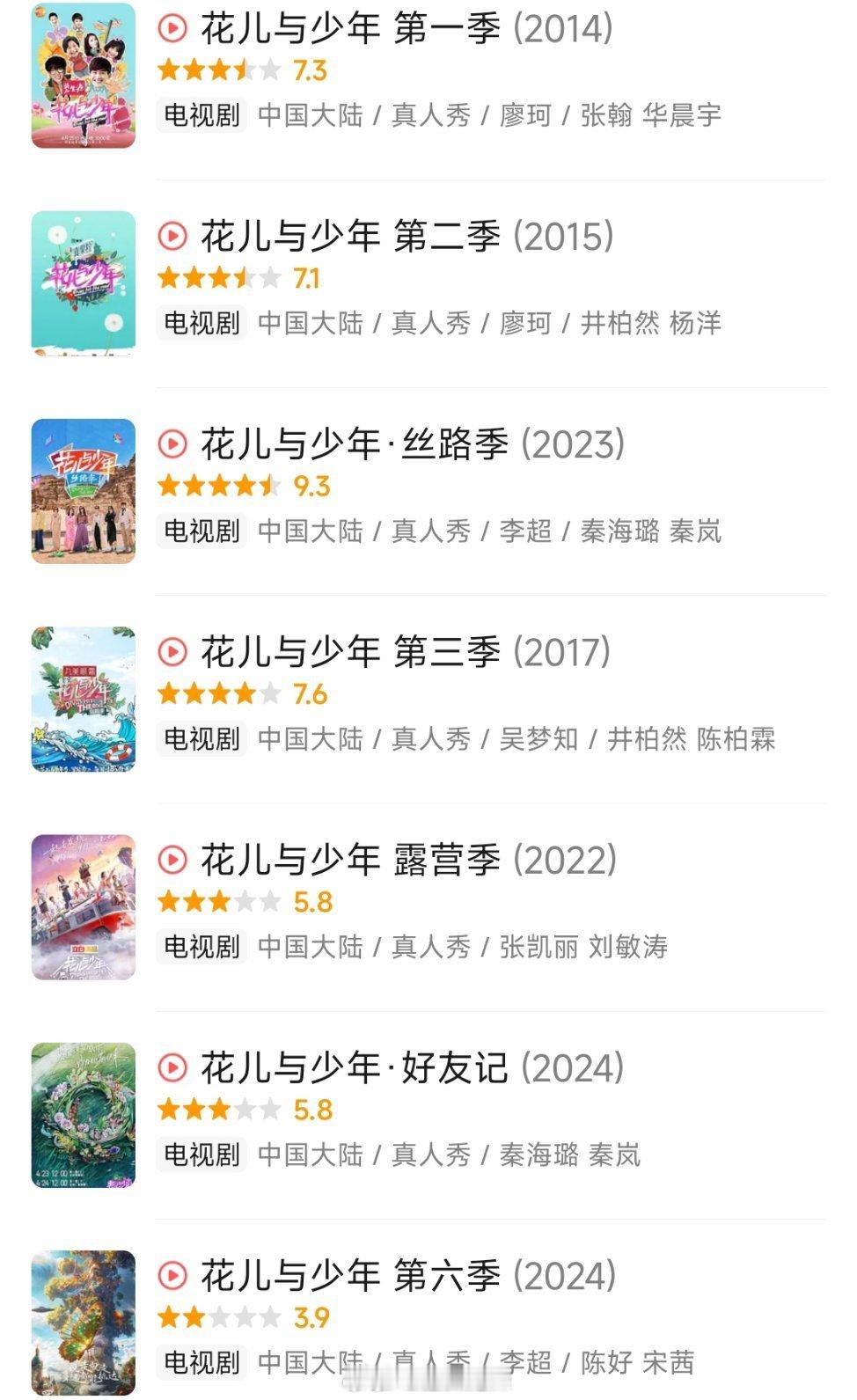 圈哥说圈内  虽然都是芒果台的综艺，《再见爱人》的热度，和《花儿与少年》的评分，