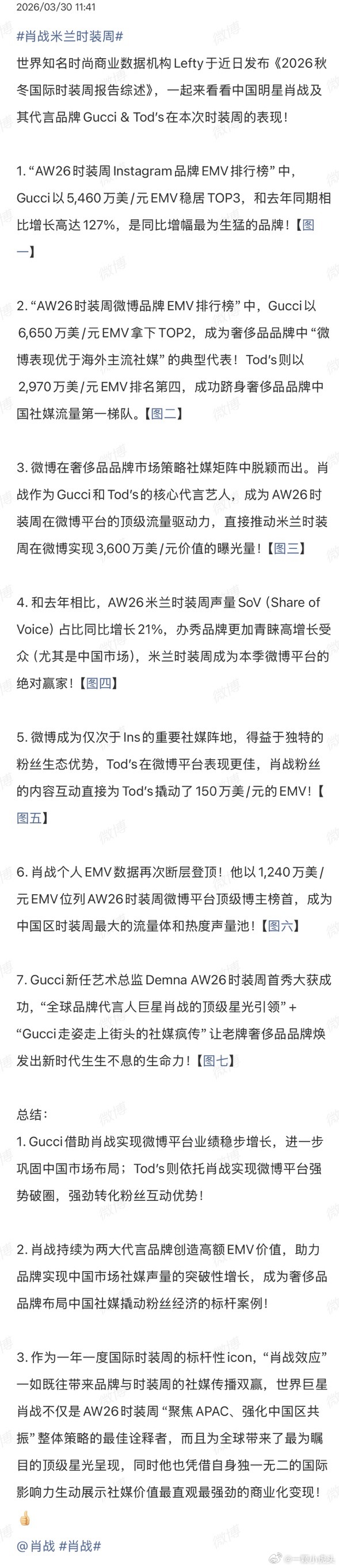 AW26米兰时装周肖战数据炸场！肖战以断层1240万美元EMV登顶微博顶级博主榜