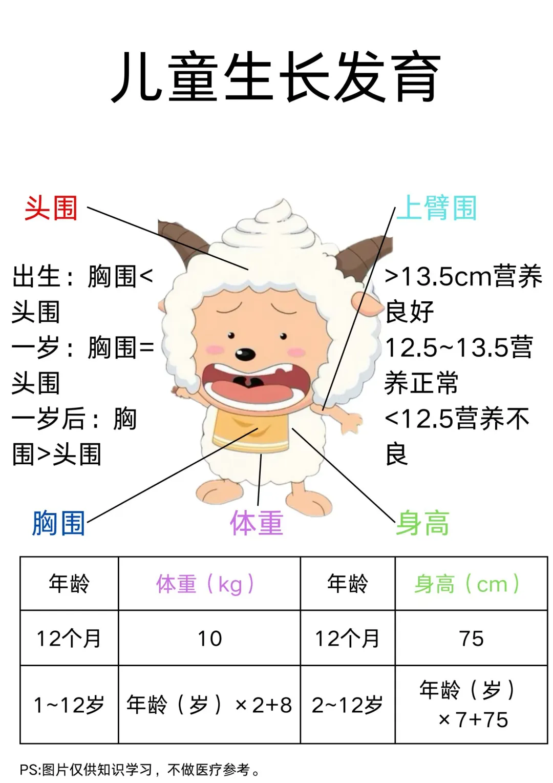 医学生笔记——儿童生长发育
